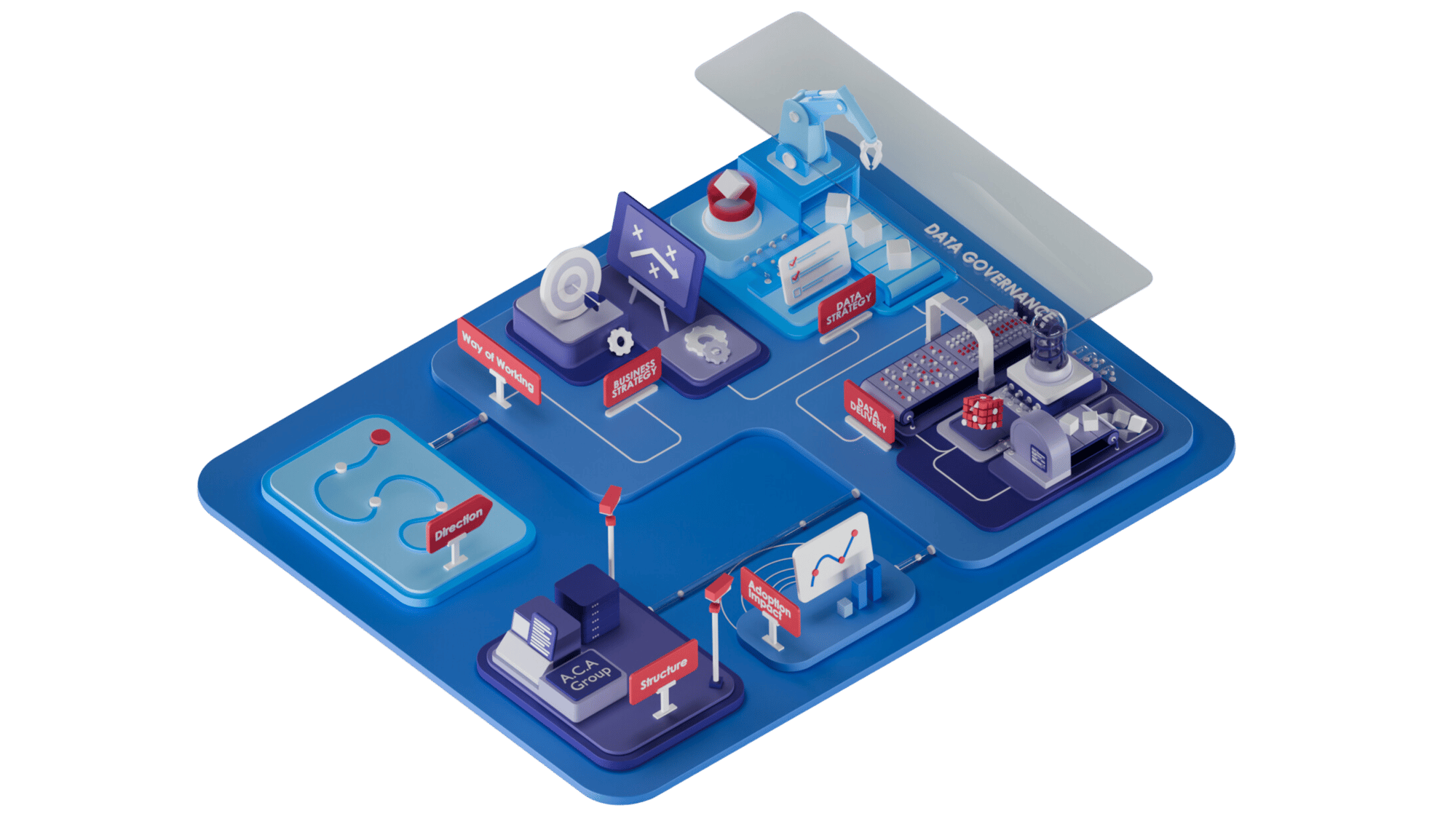 DataFramework